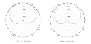 SA1800 Antenna (Stonex)