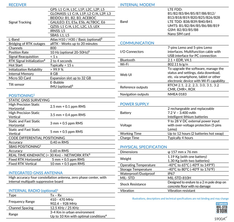 Stonex S900A New Récepteur GNSS Atlas